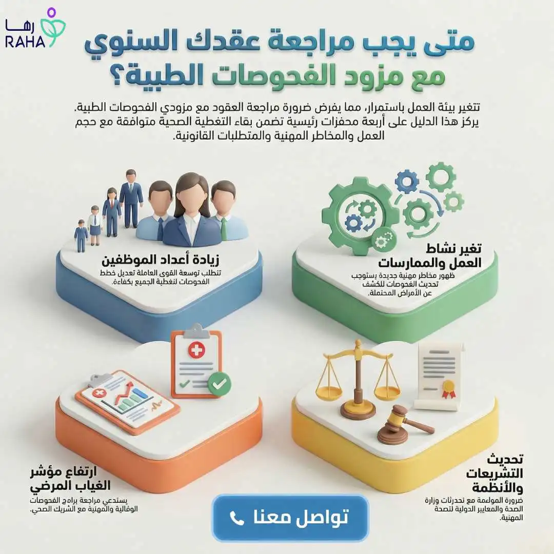 متى يجب أن تراجع عقدك السنوي مع المزود؟